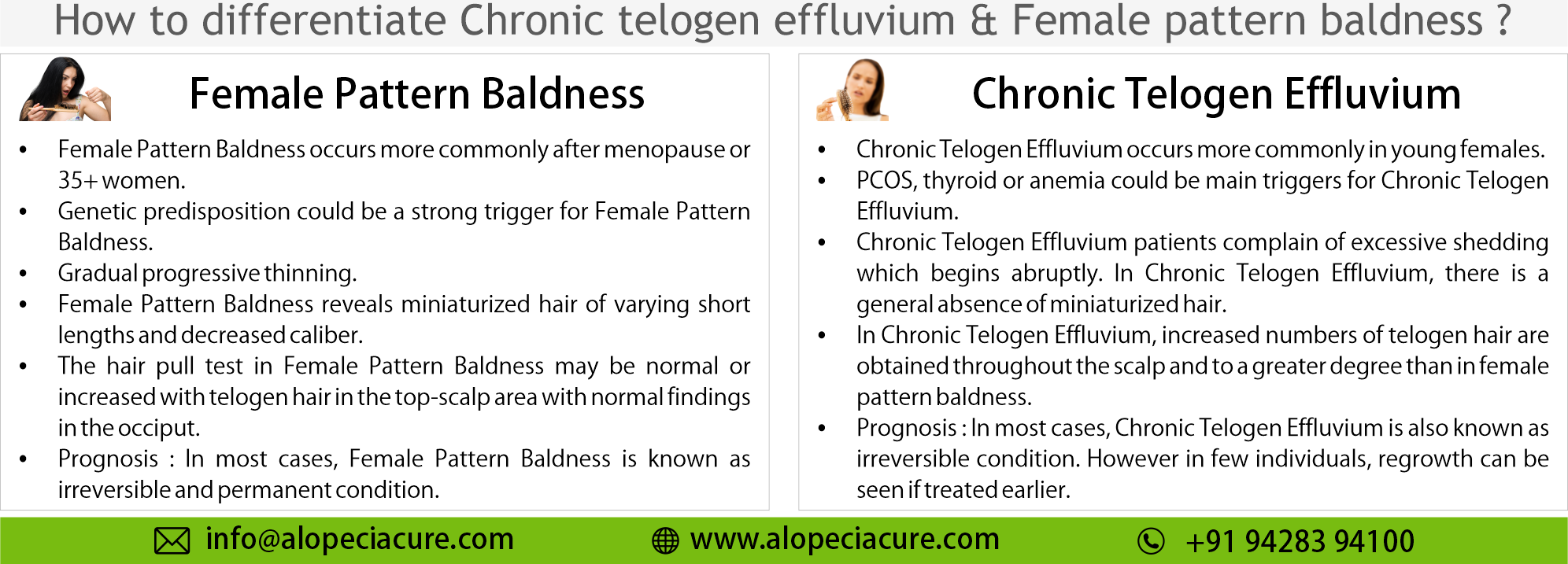 Telogen Effluvium Overview